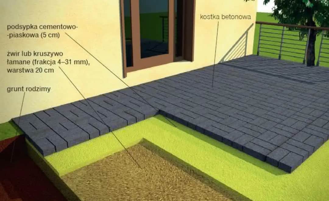 Jak zbudować wysoki taras betonowy: krok po kroku