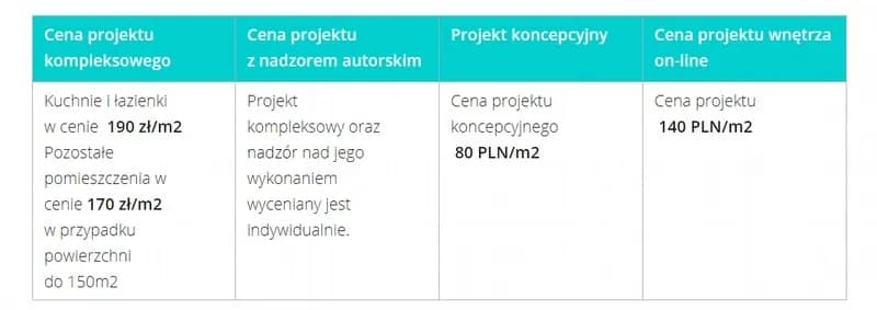 Cennik architekta wnętrz: ile kosztuje profesjonalny projekt?