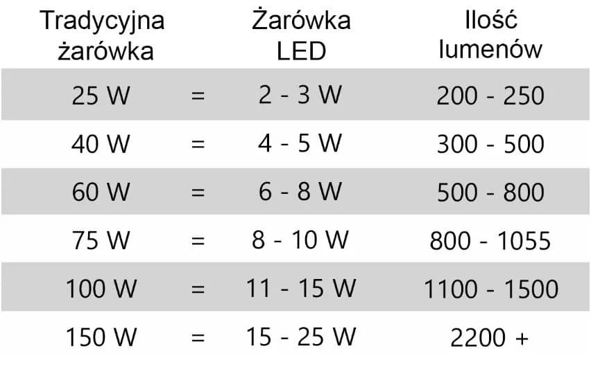 Ile lumenów do salonu: praktyczny sposób na idealne oświetlenie wnętrza
